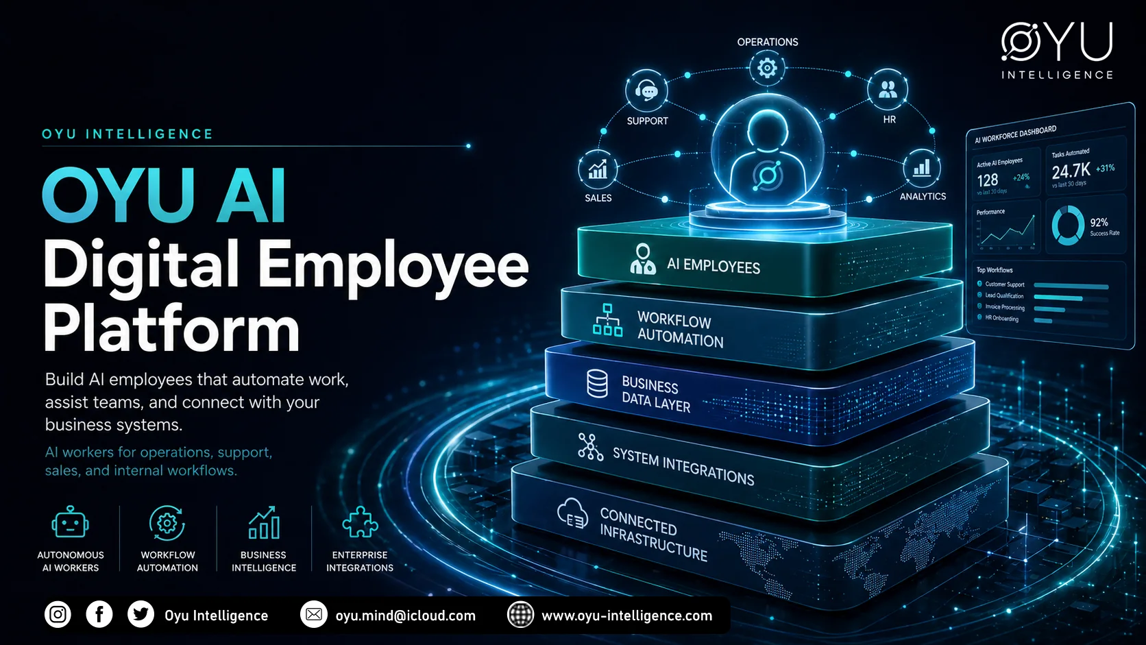 Workflow automation